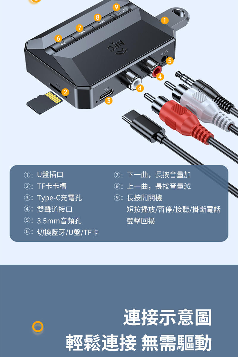 8AUX①:U盤插口:TF卡卡槽:Type-C充電孔④:雙聲道接口②:下一曲,長按音量加③:上一曲,長按音量減):長按開關機短按播放/暫停/接聽/掛斷電話:3.5mm音頻孔雙擊回撥⑥:切換藍牙/U盤/TF卡連接示意圖輕鬆連接 無需驅動