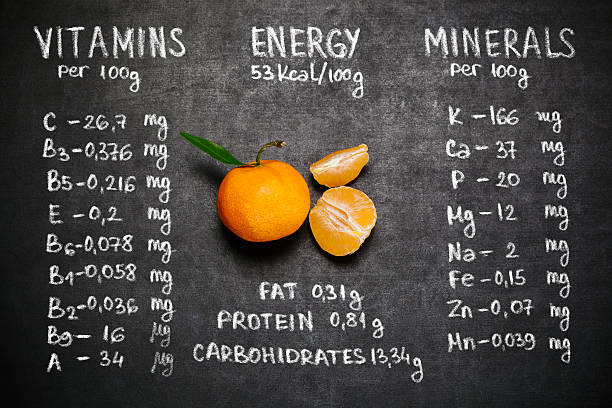 Table of Vitamins and Minerals vitamins-and-minarals
