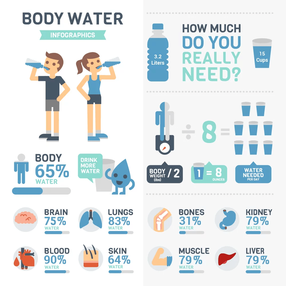 How Much Water Should You Drink Every Day to Be Healthy?