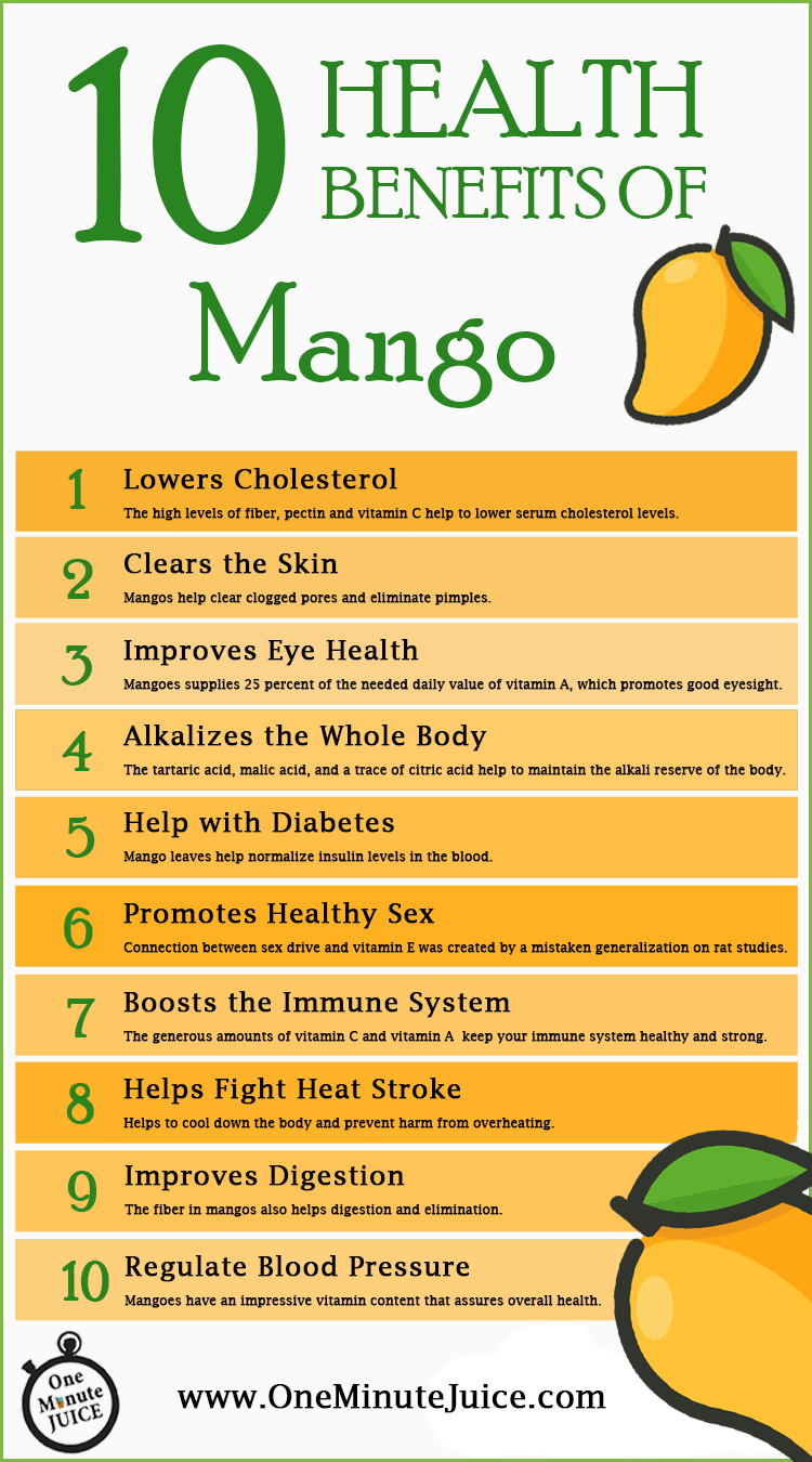 mango benefits