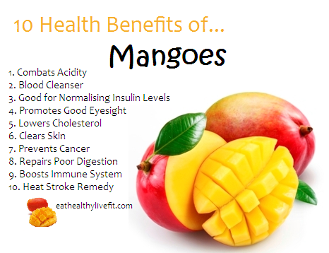 Mango Health Benefits 