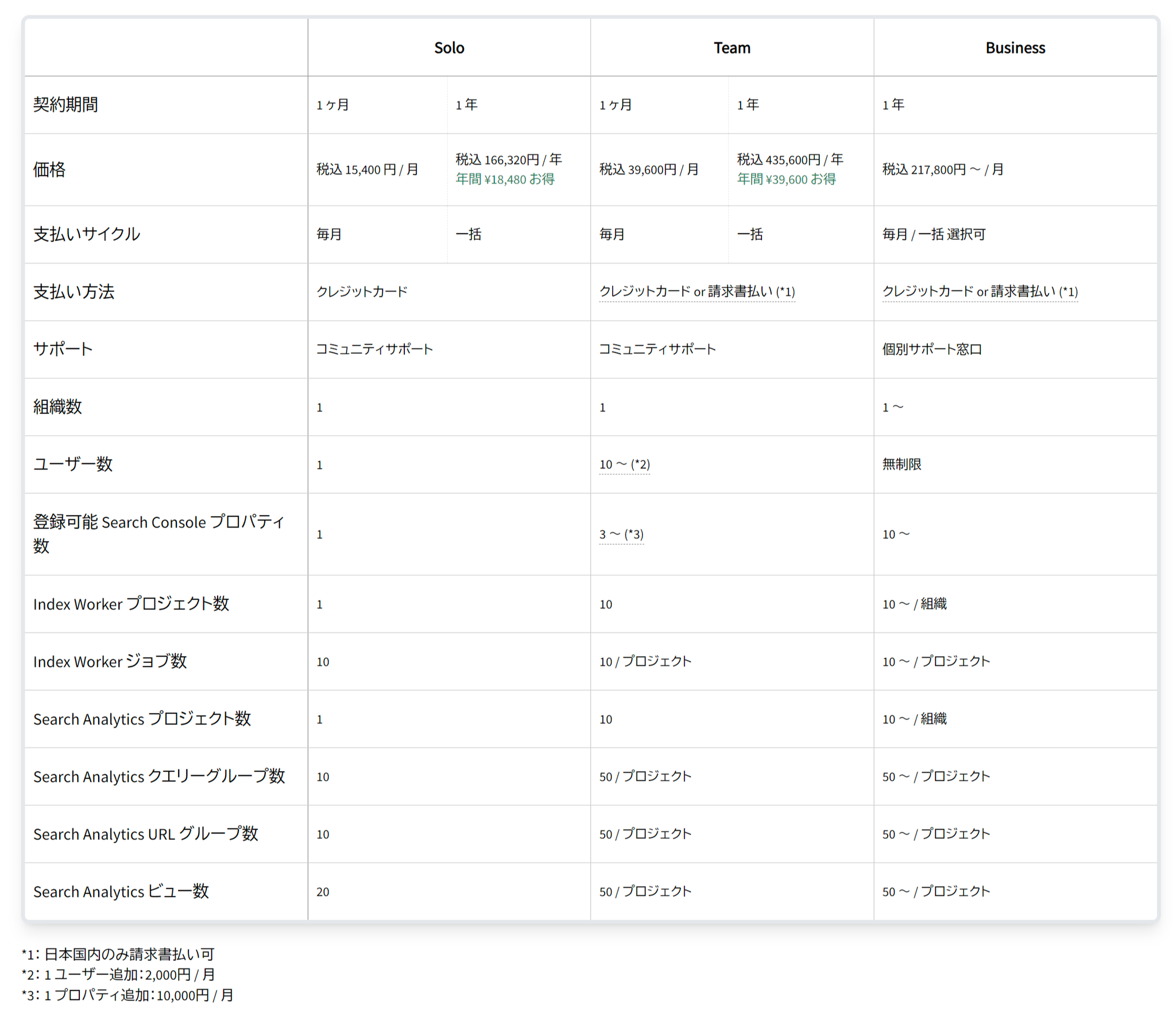 Previous plan table through 2025/06/30