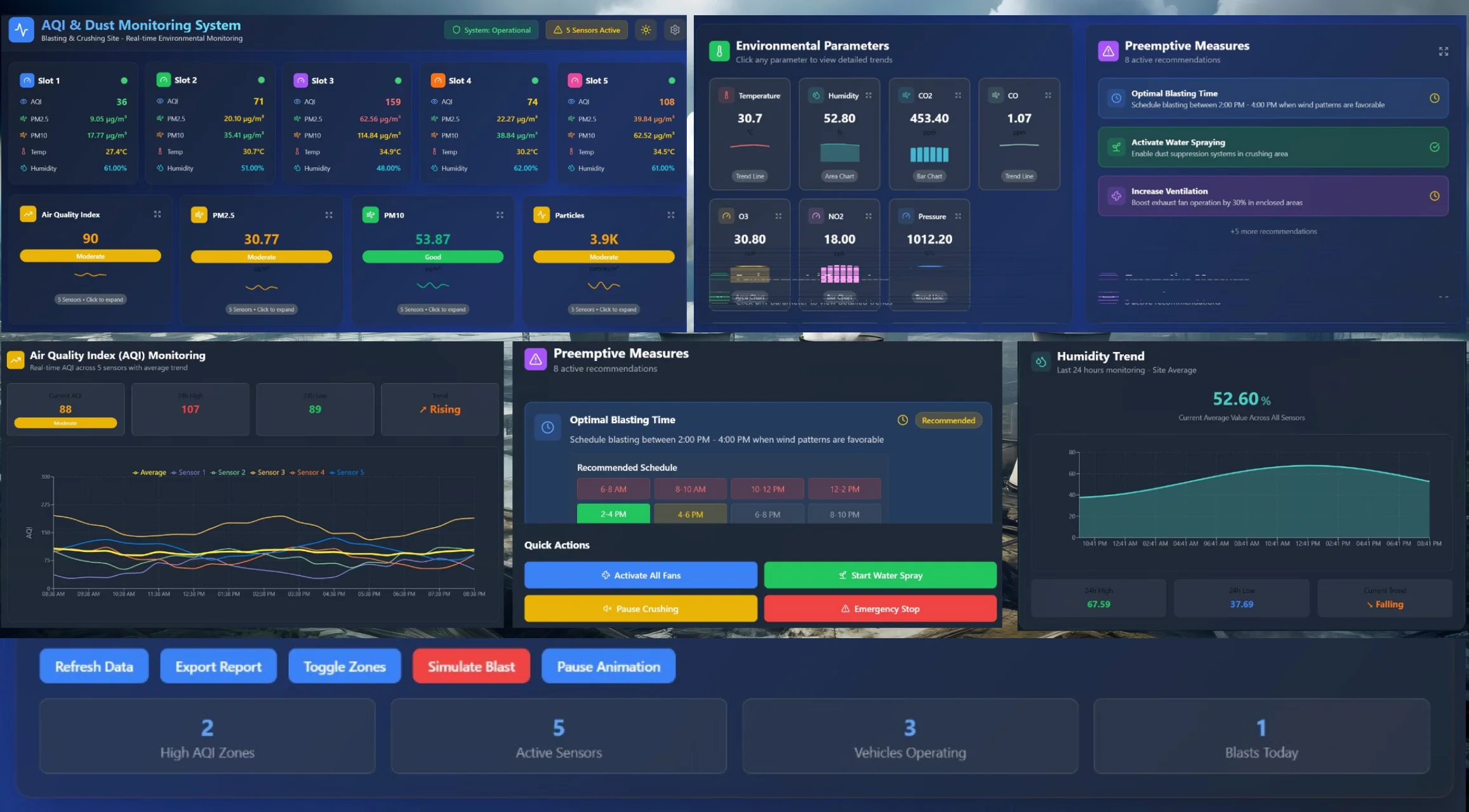 AQI Dashboard showing live map and data