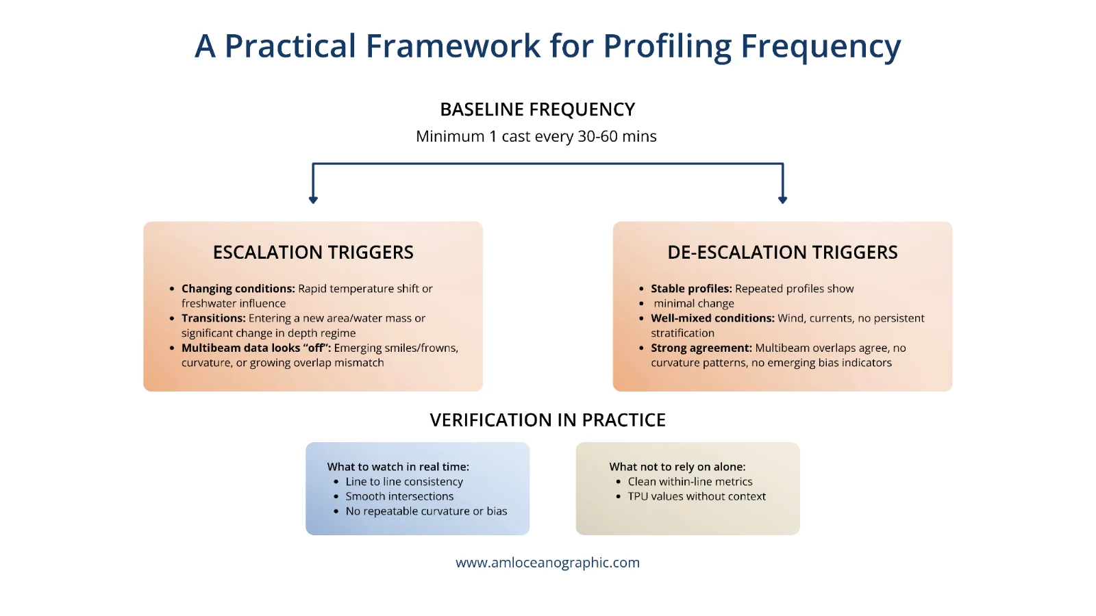 The hybrid approach as a working decision framework.