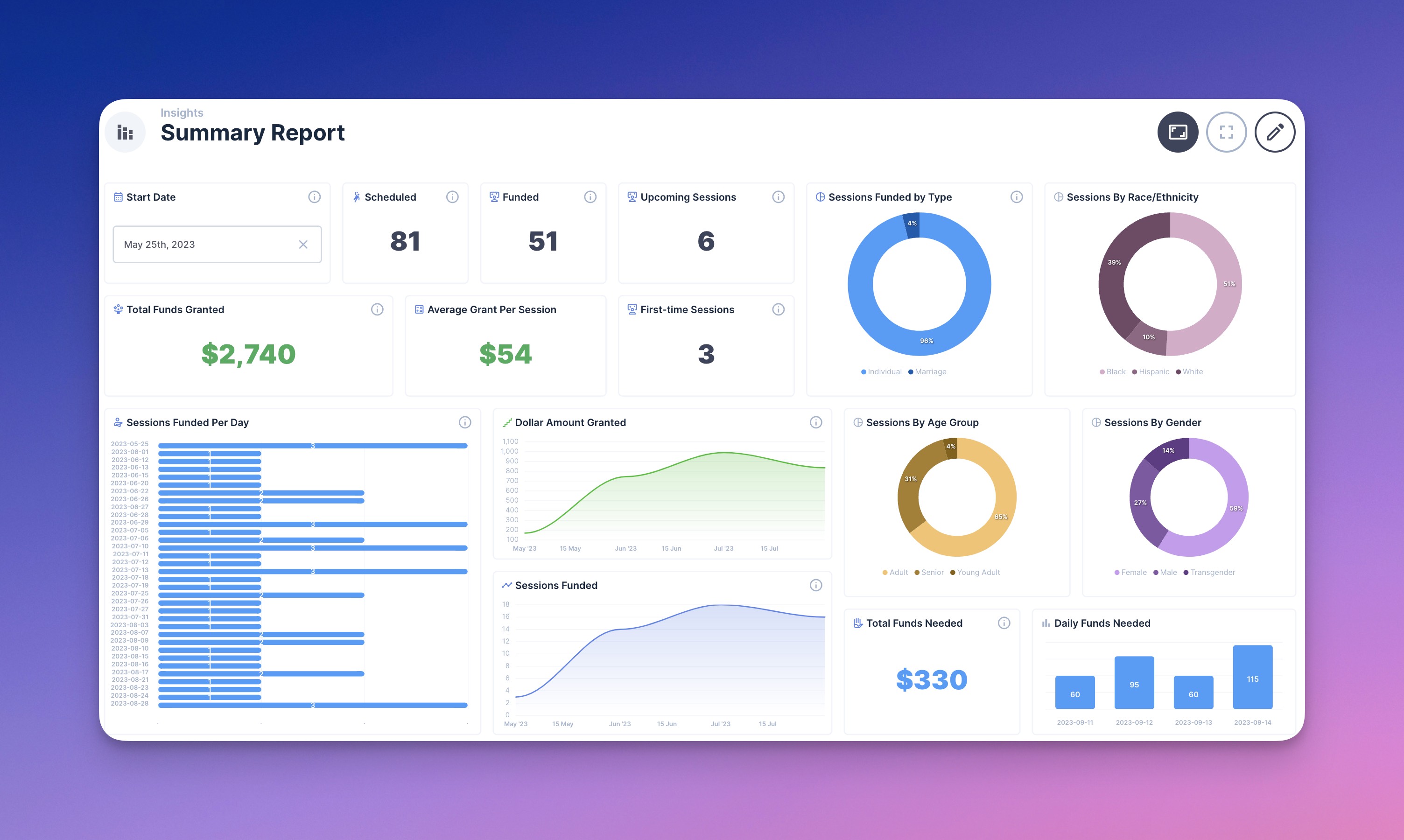 goColab Platform Impact