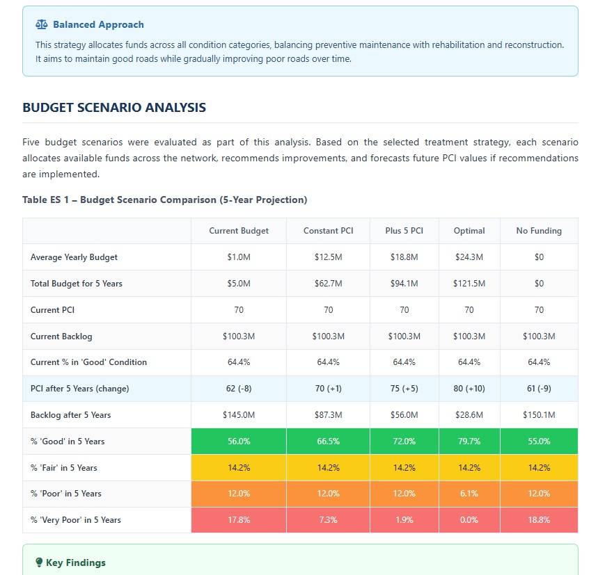 Executive Dashboard Preview