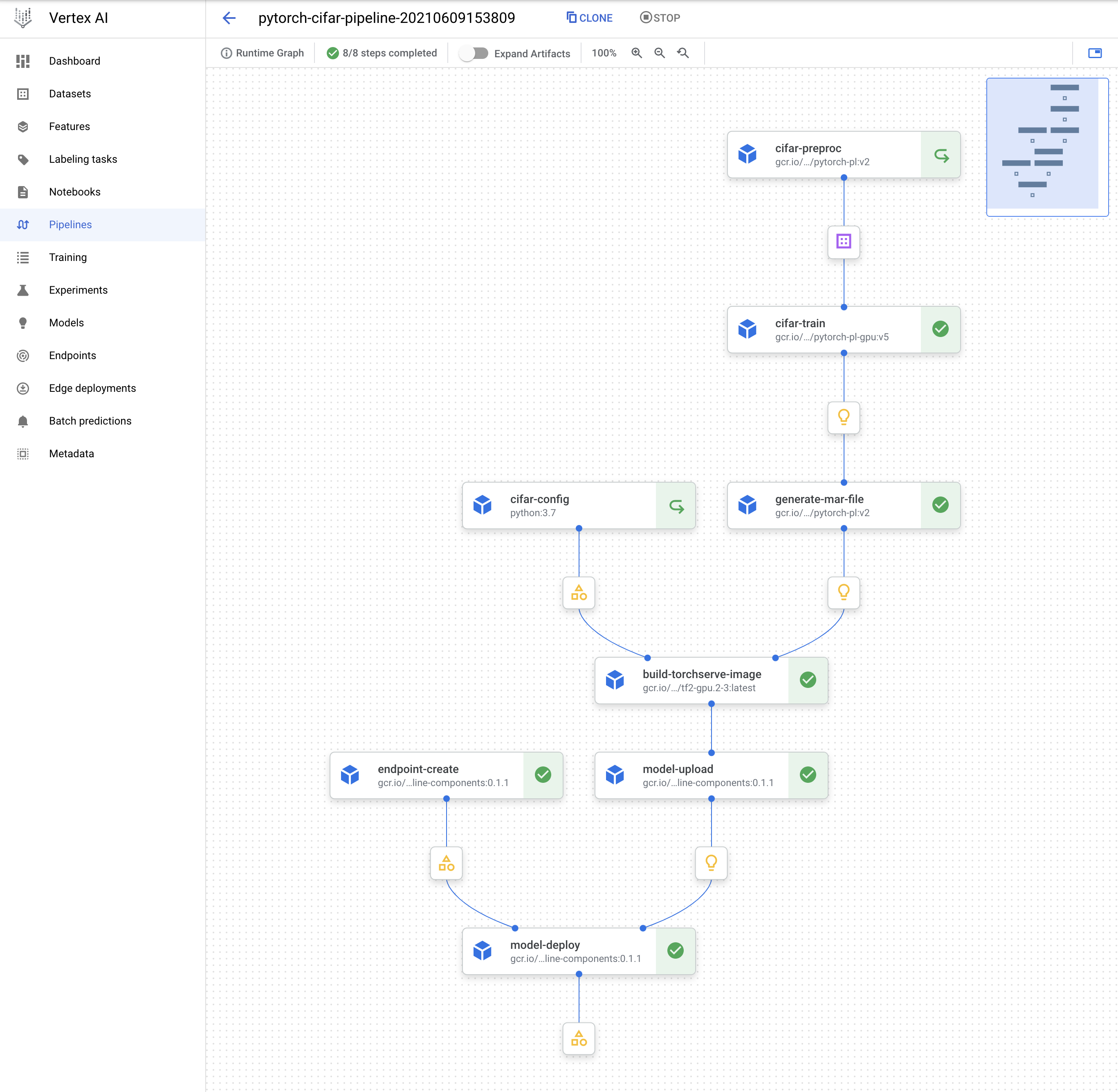 code-snippets/pytorch_cifar10_vertex_pipelines.ipynb at master ·  amygdala/code-snippets · GitHub