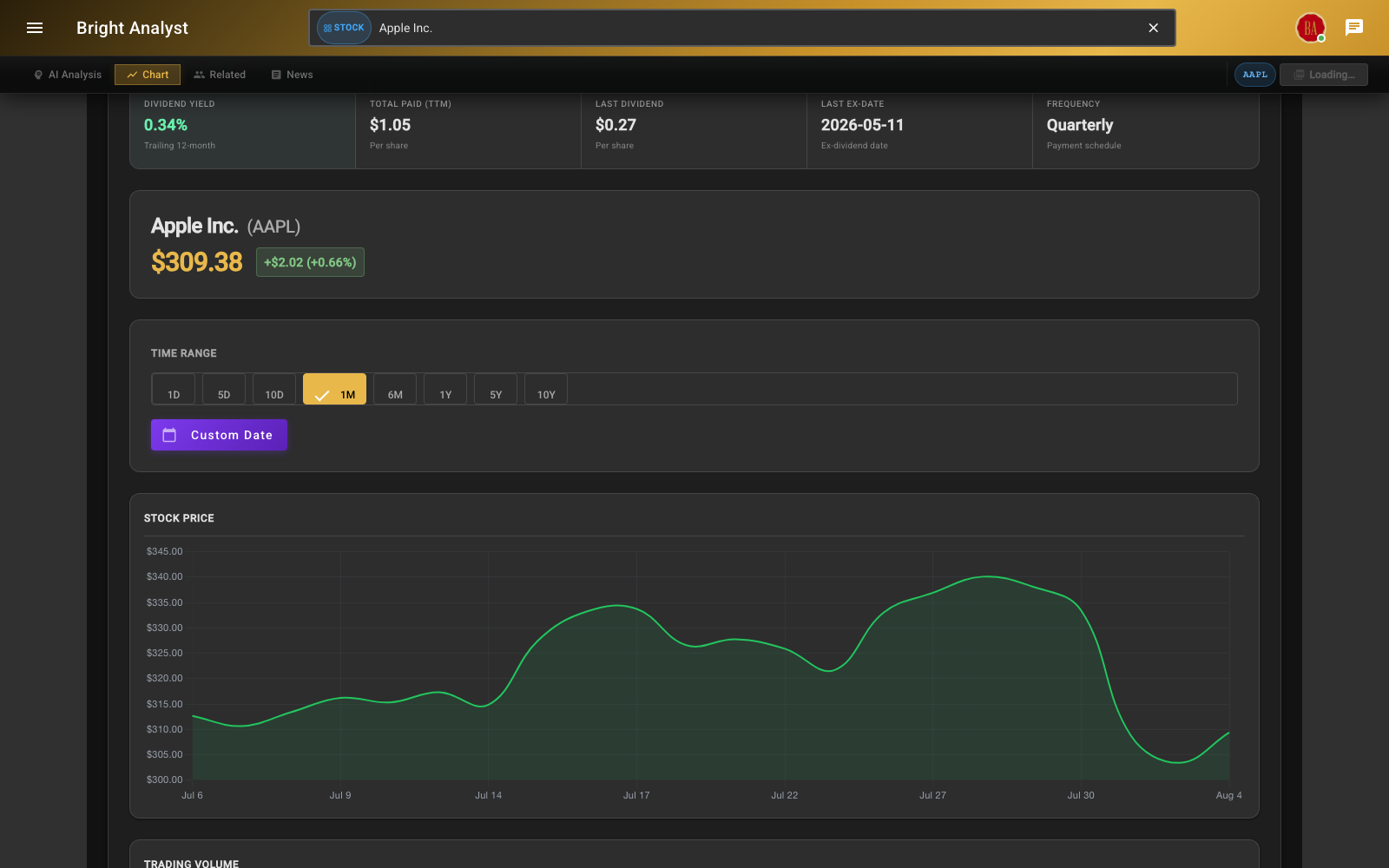 Bright Analyst interactive stock price chart