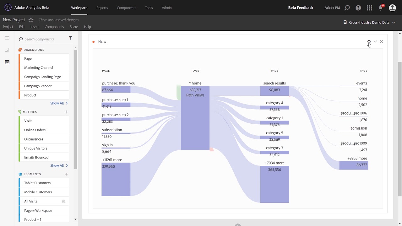 What Is Adobe Analytics Analytics Mayhem 2199