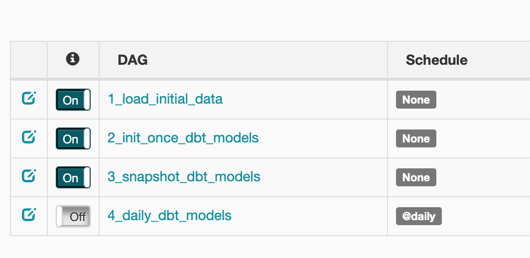 airflow docker compose requirements.txt