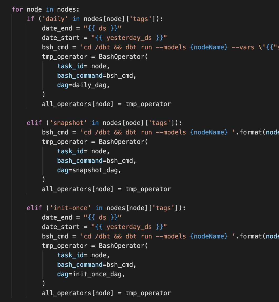 airflow docker compose