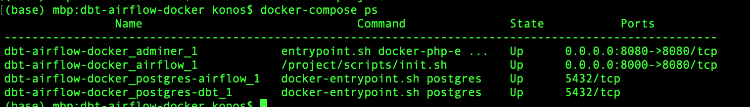 airflow docker compose