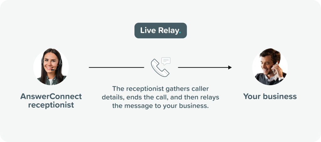live relay