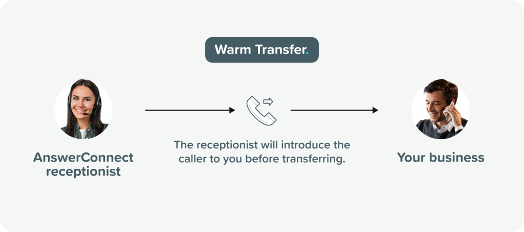 warm transfer