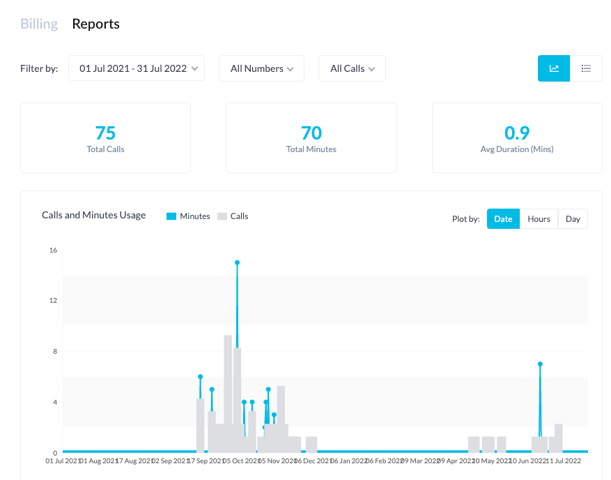 how-can-i-see-my-usage-help-center-answerconnect-us