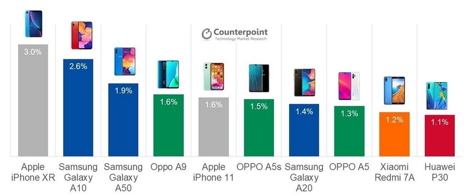 Statistiky