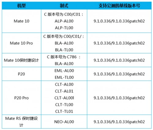 EMUI 10