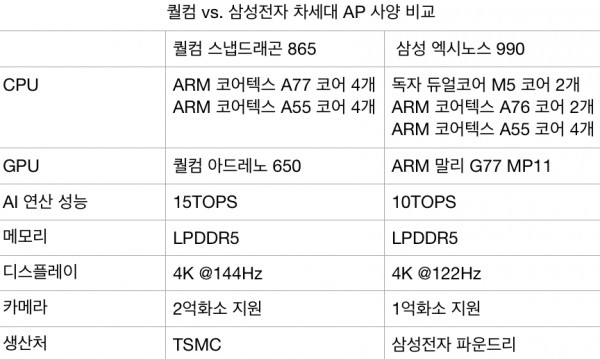 Snapdragon 865