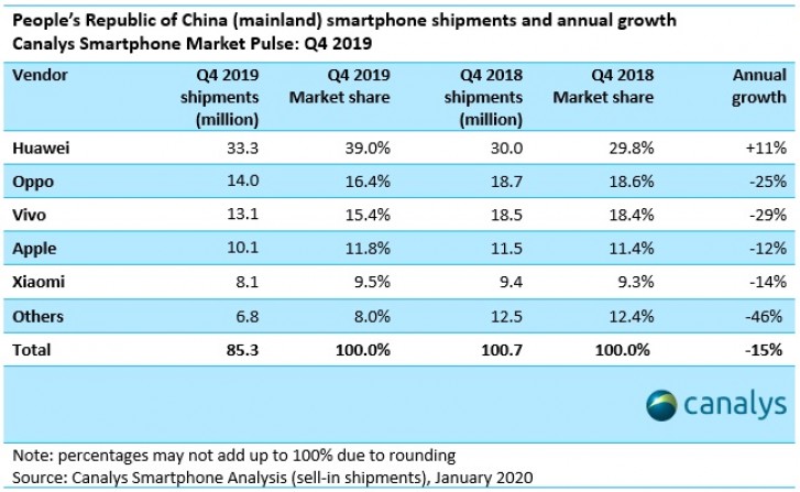 Huawei grafy