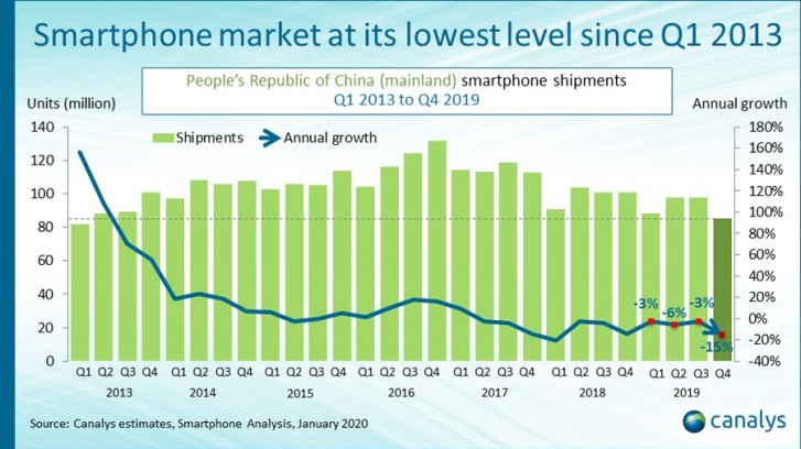 Huawei grafy