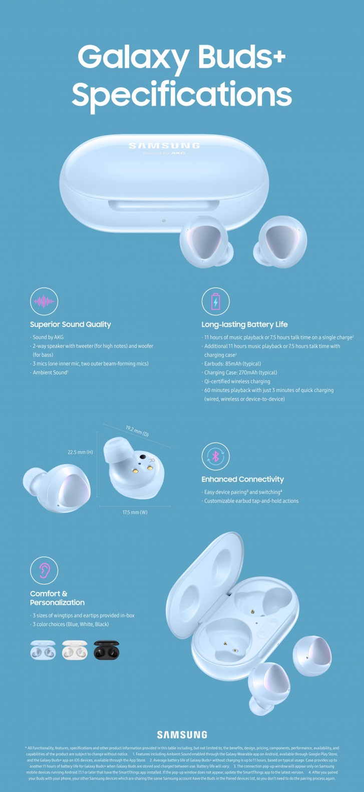 Samsung Galaxy Buds+