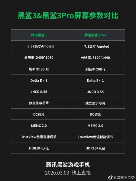 Xiaomi Black Shar 3 varianty