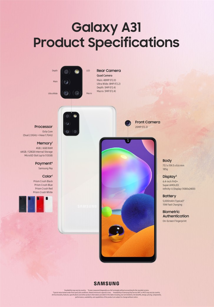 Infografika telefonu Galaxy A31