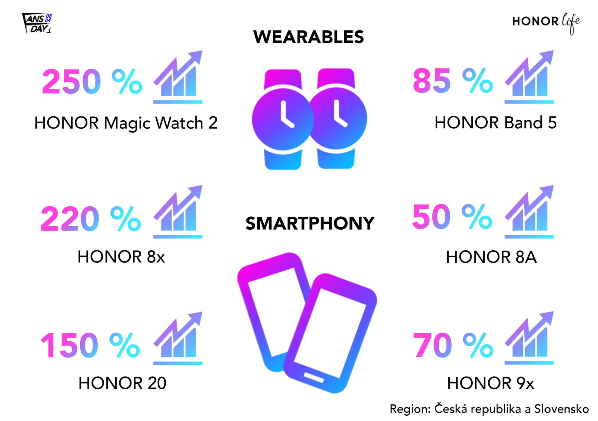 Honor 20