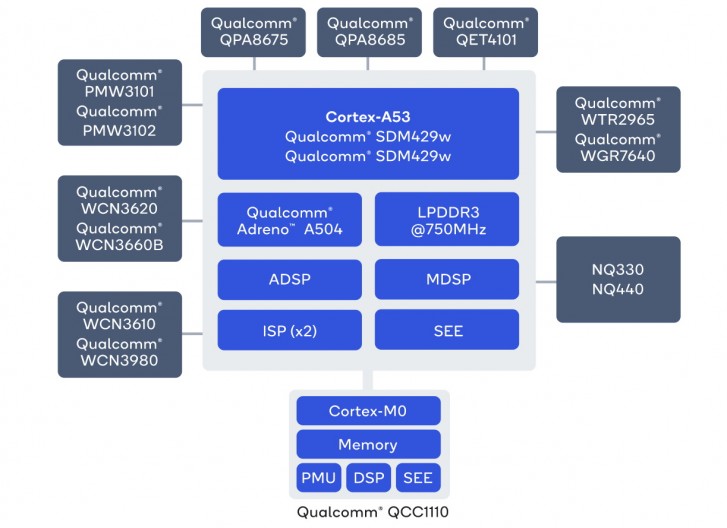 Snapdragon 4100