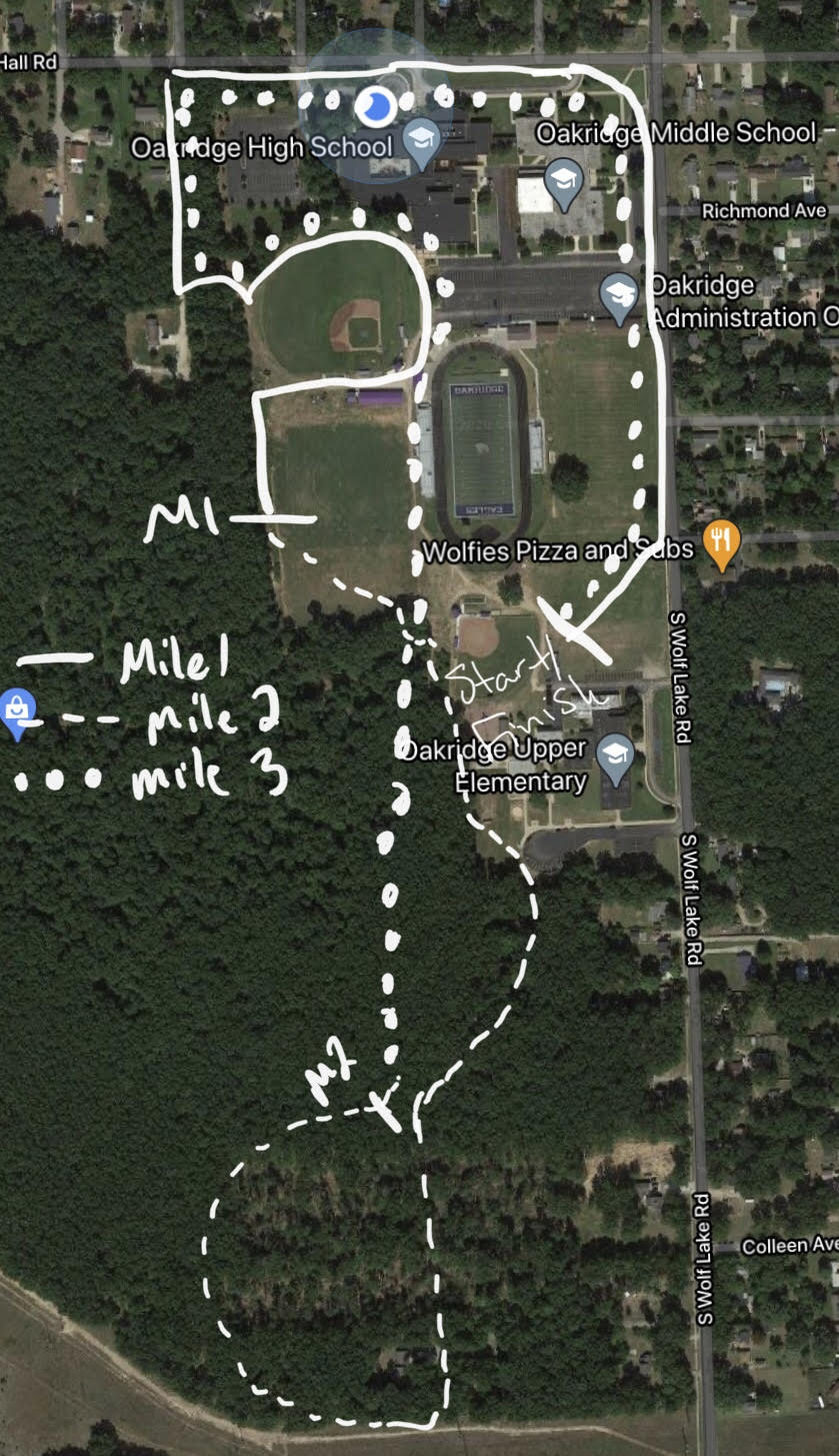 Track & Field, Cross Country Results, Statistics