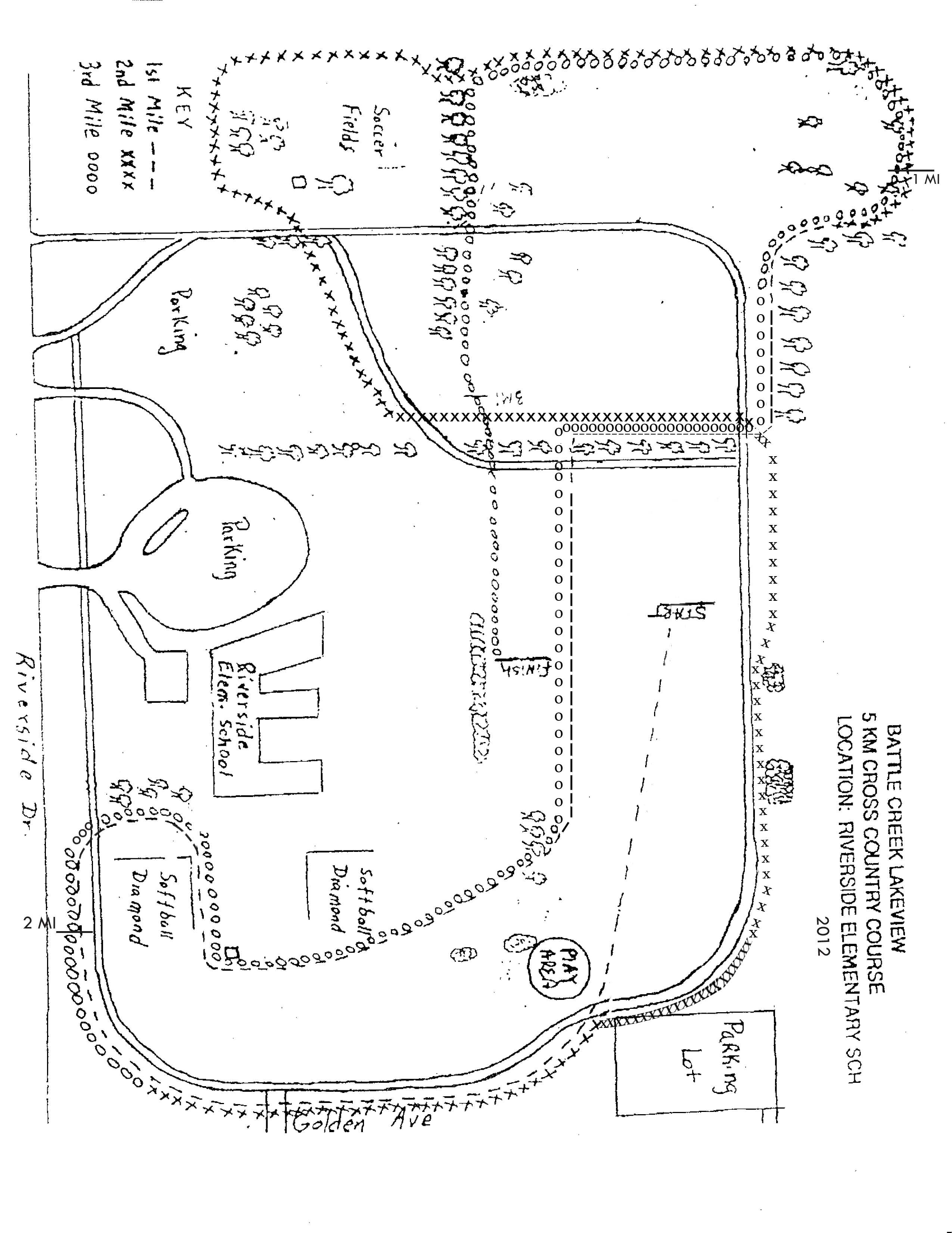 Track & Field, Cross Country Results, Statistics