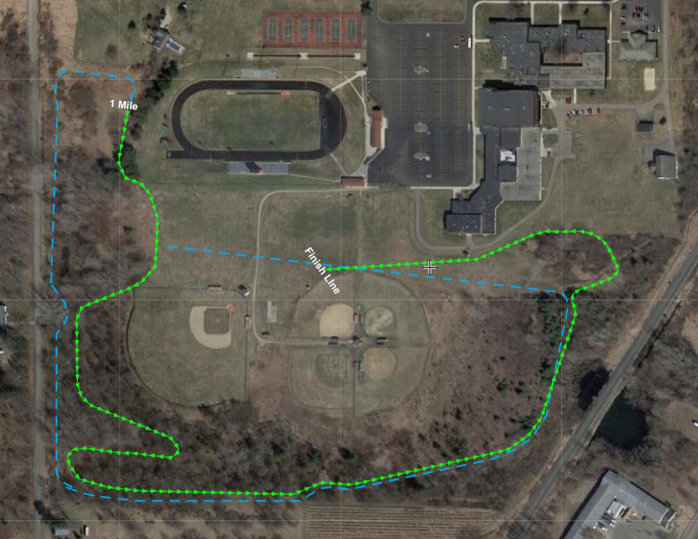 Track & Field, Cross Country Results, Statistics
