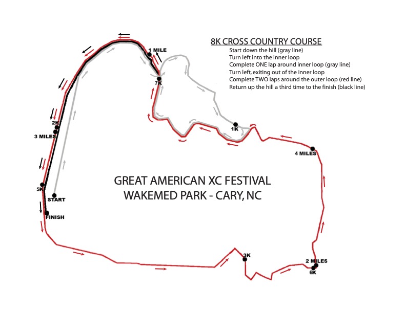 Track & Field, Cross Country Results, Statistics