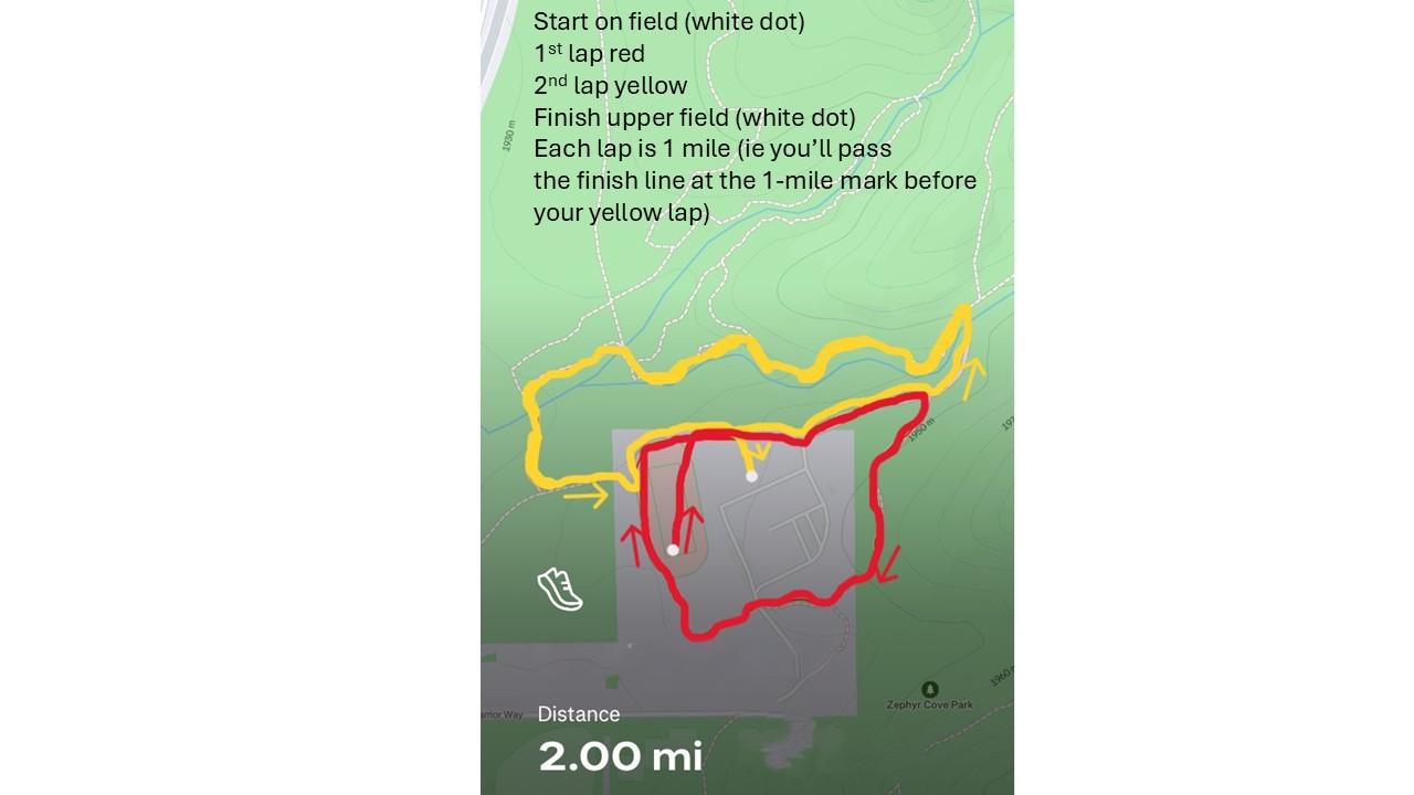 Track & Field, Cross Country Results, Statistics