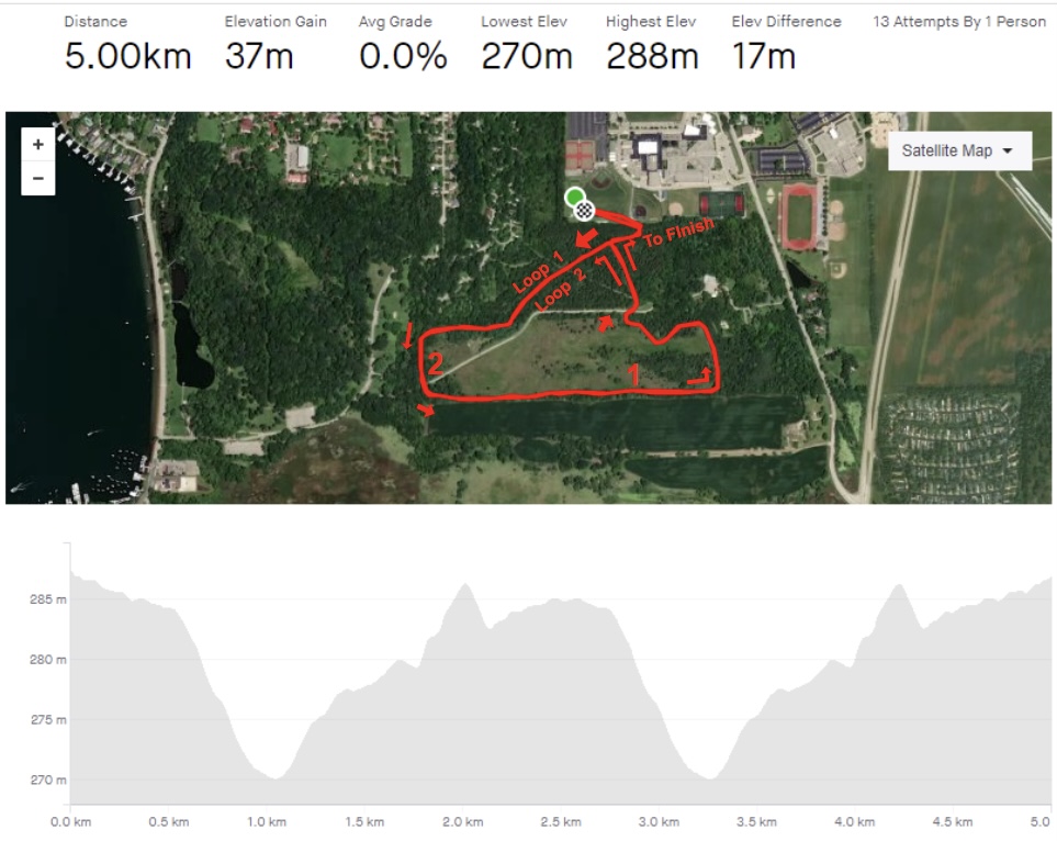 Track & Field, Cross Country Results, Statistics