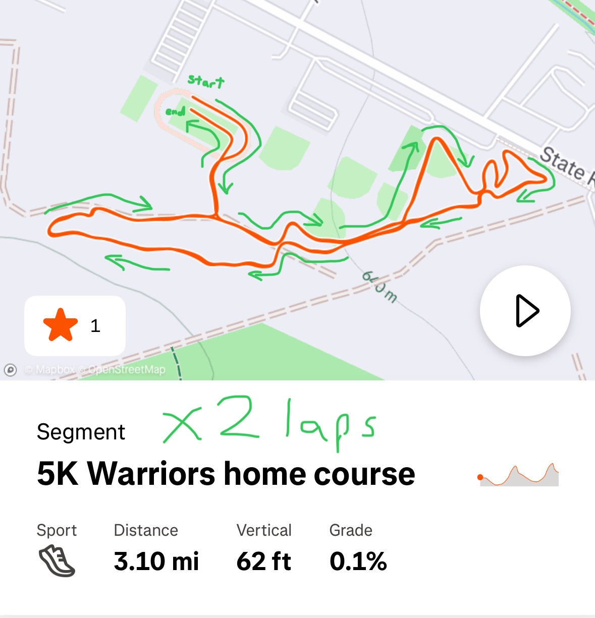 Track & Field, Cross Country Results, Statistics