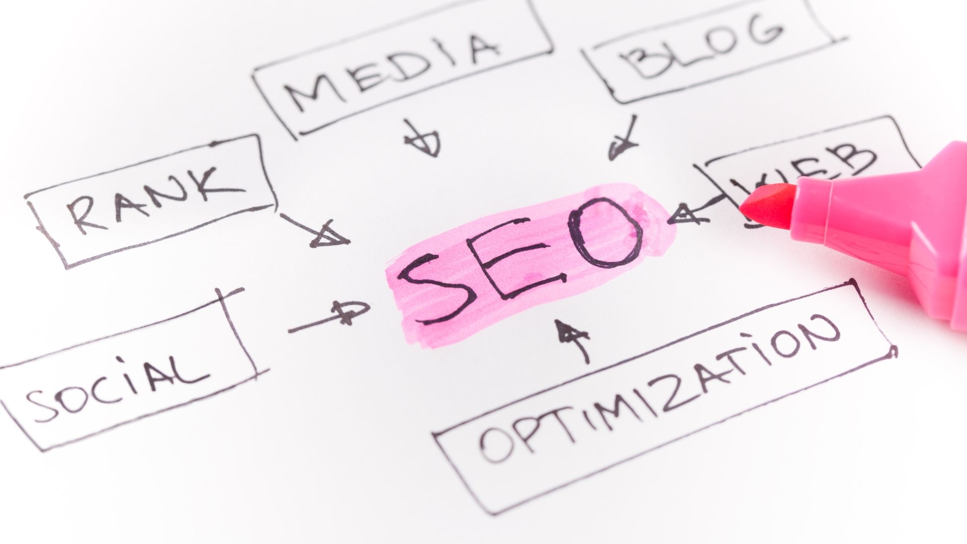 Structured Data Markup Littleton, Colorado