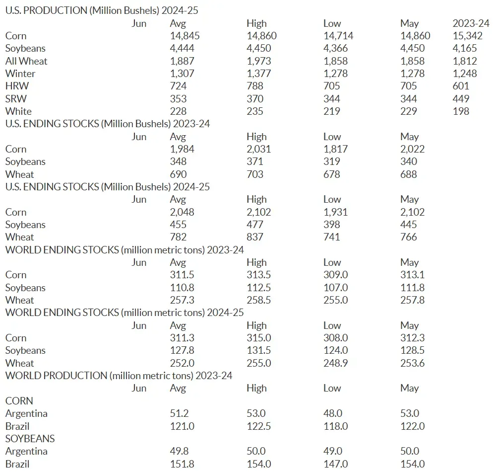 Screenshot 2024-06-12 140911ads.webp