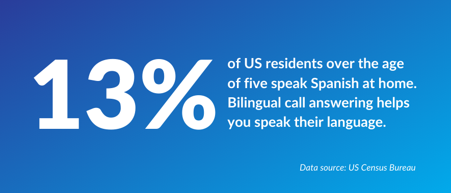 Bilingual call answering: open the door to new customer opportunities