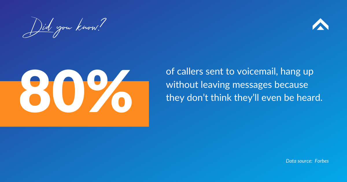 A statistic about voicemails