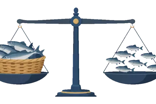 Abbildung zu Maximaler dauerertrag