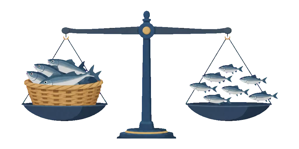 Abbildung zu Maximaler dauerertrag