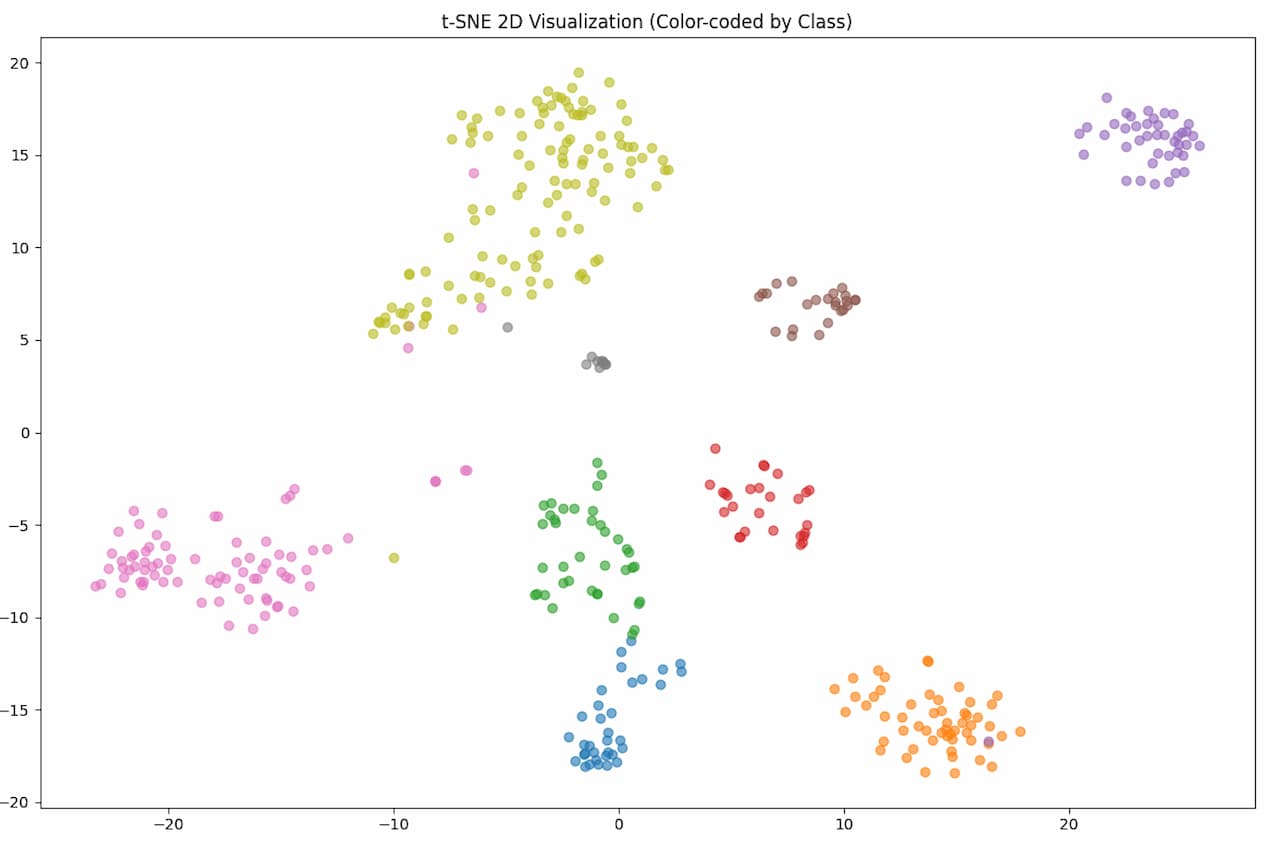 Animal Re-Identification: Technology Deep Dive