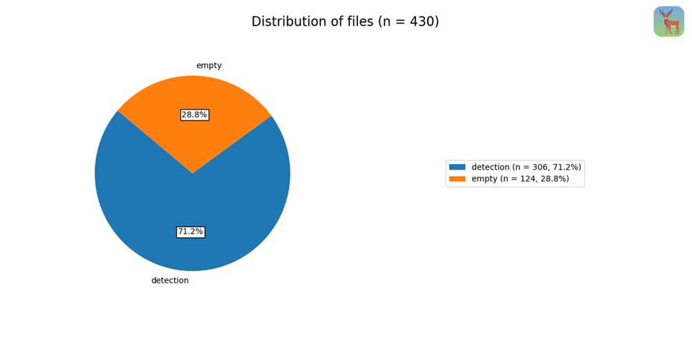 animal_detect_blog_classifiaction_test_MD_distribution.jpg