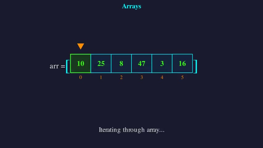 Arrays