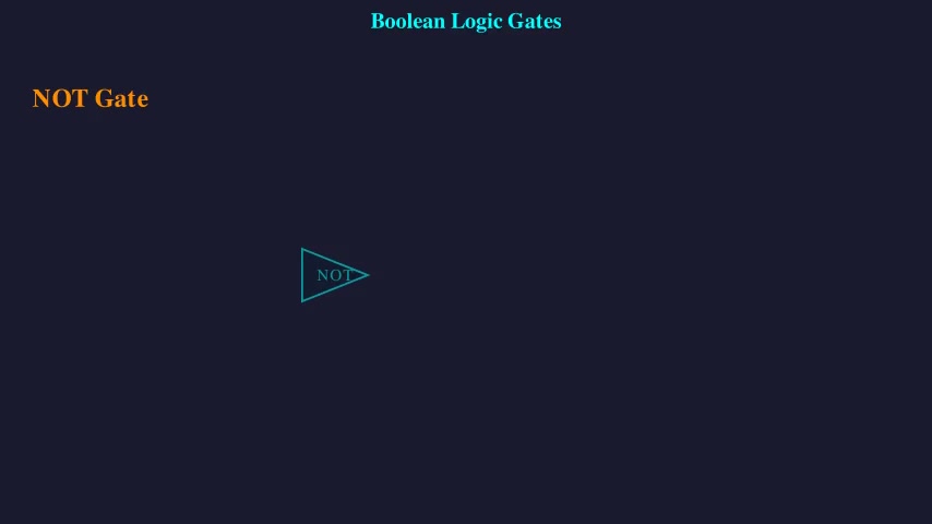 Boolean Logic Gates