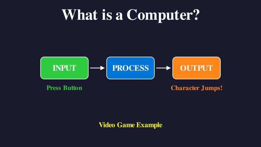 What is a Computer?