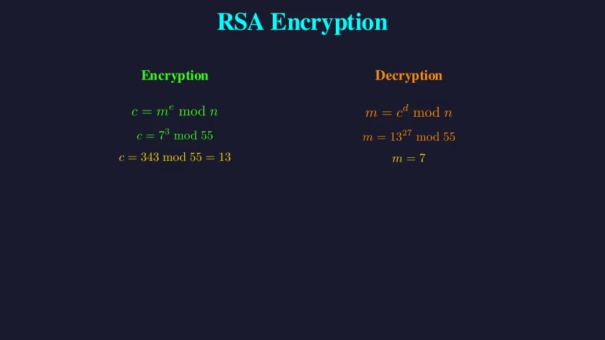 RSA Encryption