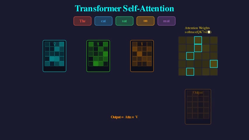 Transformer Self-Attention