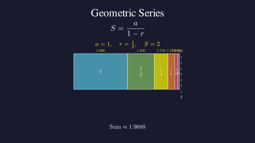 Geometric Series
